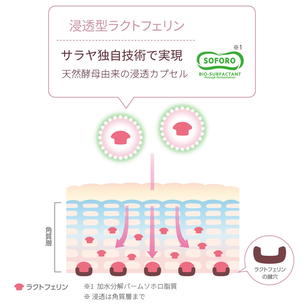 使うことで世界中の女性をエンパワメントする、人と地球にやさしいサスティナブルコスメ「ラクトフェリン ラボ」【編集部の「これ、気になる！」  Vol.55】