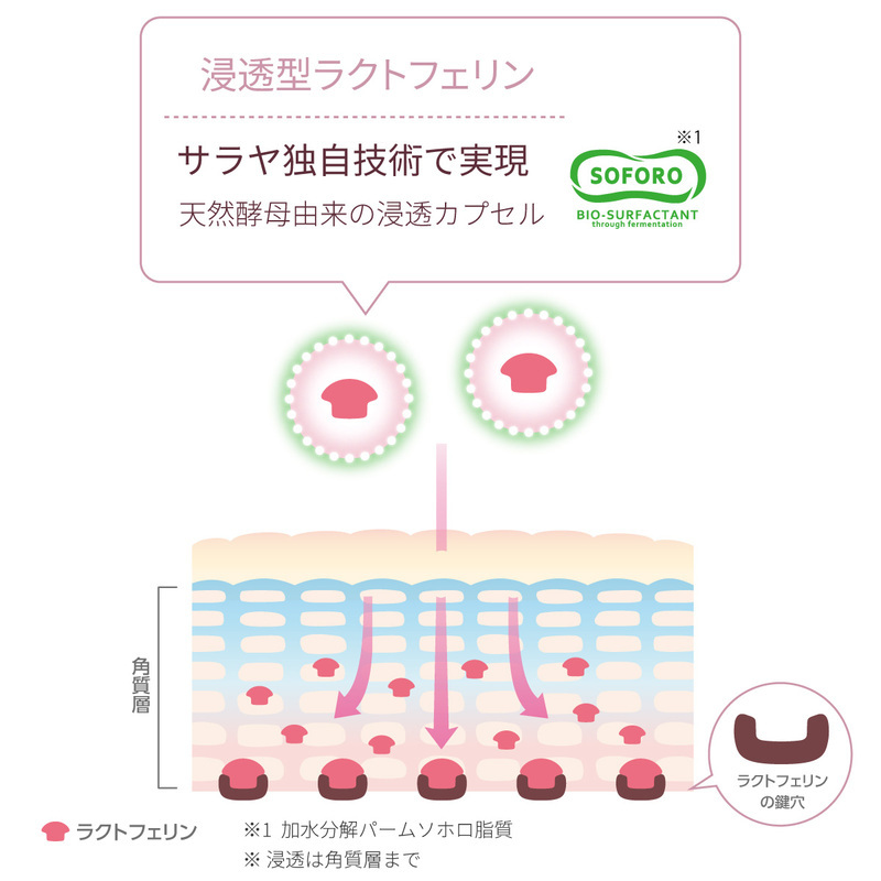 使うことで世界中の女性をエンパワメントする、人と地球にやさしいサスティナブルコスメ「ラクトフェリン ラボ」【編集部の「これ、気になる！」  Vol.55】