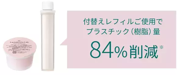 使うことで世界中の女性をエンパワメントする、人と地球にやさしいサスティナブルコスメ「ラクトフェリン ラボ」【編集部の「これ、気になる！」  Vol.55】