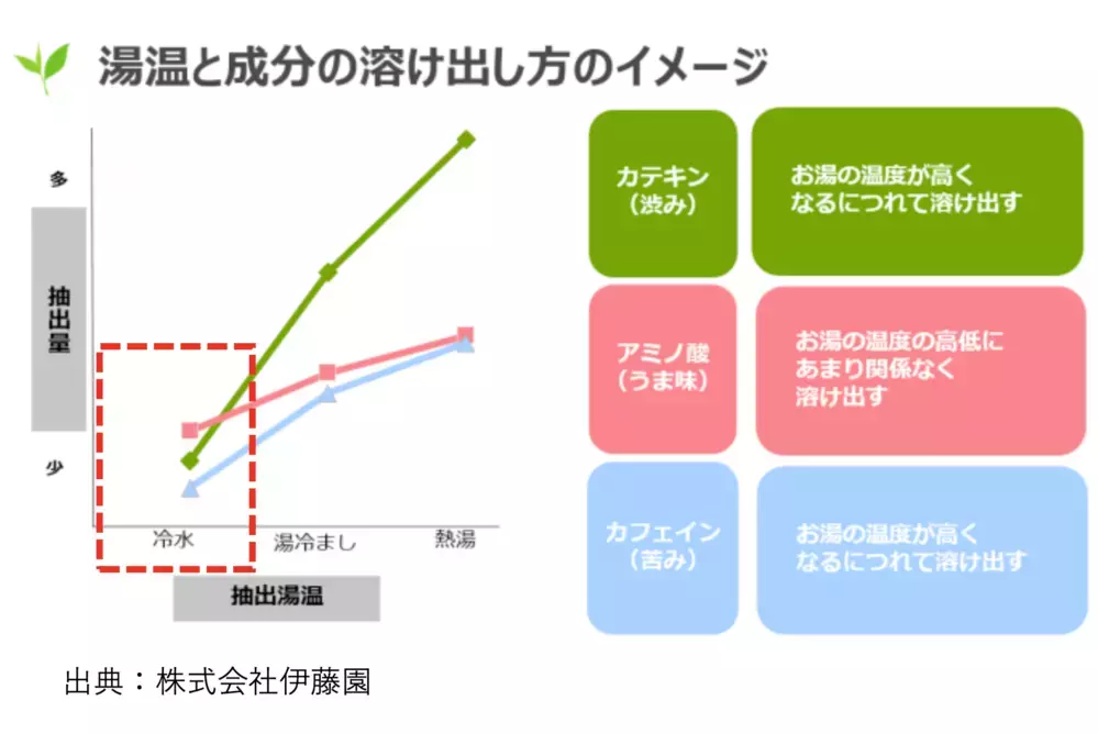 専門家に聞く！安眠効果を得るために「氷水出し緑茶」が良い理由って？ 子どもも飲める味わいも魅力
