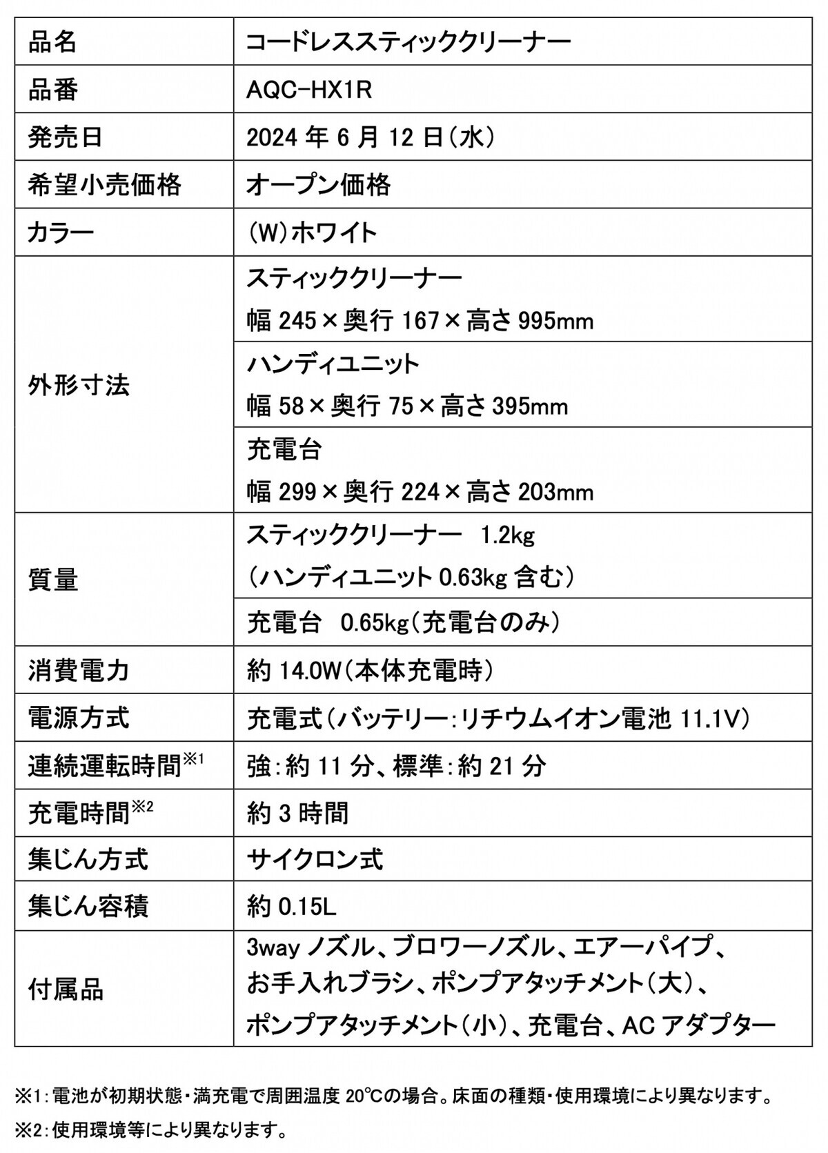 モップやほうき感覚で使える手軽さ！　スリムで美しいのに吸引力もばっちり、多機能コードレススティッククリーナー「HANDY DUO！STICK」【編集部の「これ、気になる！」  Vol.94】