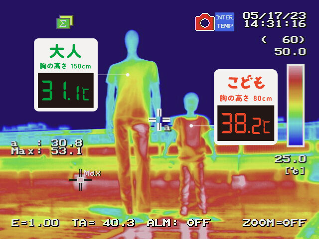 こどもの気温は大人の＋7℃⁉　こども目線の気温「こども気温」に注意して万全な熱中症対策を