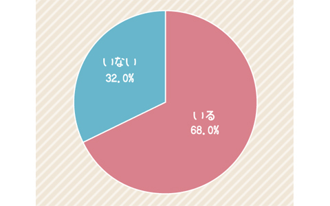 自慢、上から目線、働き過ぎは完全アウト「仕事ができても残念な女」に見られてしまう原因5つ