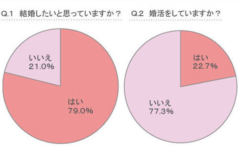 第一印象の悪い人と2度と会わない 恋のチャンスを逃す働く女性のng行動 2013年12月17日 ウーマンエキサイト
