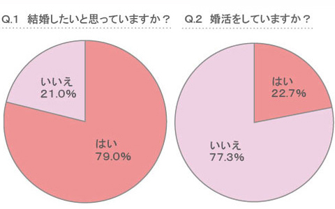 第一印象の悪い人と2度と会わない？ 恋のチャンスを逃す働く女性のNG行動