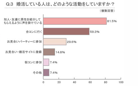 第一印象の悪い人と2度と会わない？ 恋のチャンスを逃す働く女性のNG行動