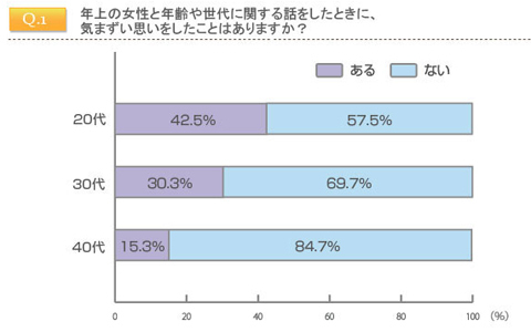 自虐系年齢ネタを上手にかわす、 働く女性が実践する「本当に使える」リアクション術