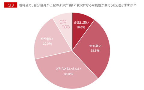 「こんな30代にはなりたくない！」 20代女子が危機感を抱く“痛キャリア”とは？