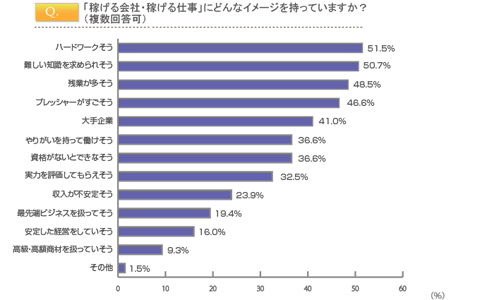 キャリアアドバイザーが教える！ 「稼げる仕事」のホントのところ