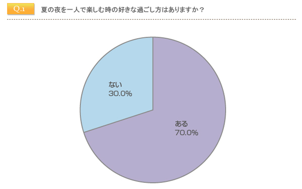 全裸で○○!? 働く女子流「人には言えない」夏の夜の過ごし方