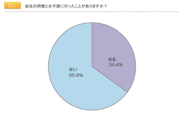 真の姿が明らかに！ 旅行で発覚した“同僚女性”の意外な一面