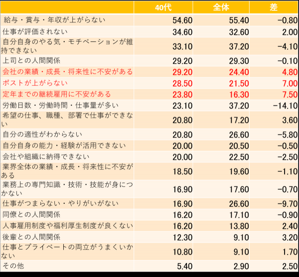 更にステップアップしたい そう感じたらやるべきこと アラフォーがキャリアを考える時 6 17年10月13日 ウーマンエキサイト 1 5