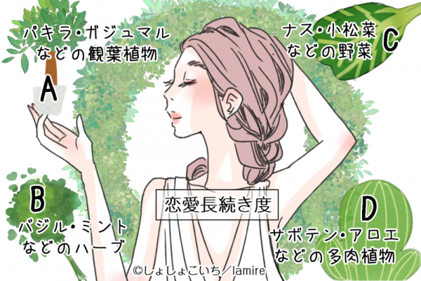 心理テスト 私ってドライかも あなたの 恋愛長続き度 21年6月21日 ウーマンエキサイト 1 3