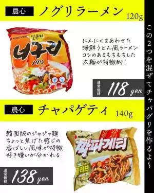 カルディのノグリラーメンとチャパゲティ