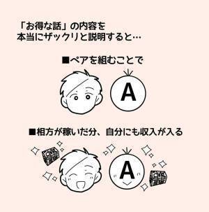 【＃12】「ペアを組んでくれたらもっとお得に稼げるの！」私の返事は”ほぼ無視”しながら話を進める親友。さらに”お得な話”を持ち出し…？＜親友からマルチに勧誘された話＞