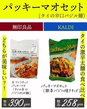 無印とカルディの「パッキーマオ」