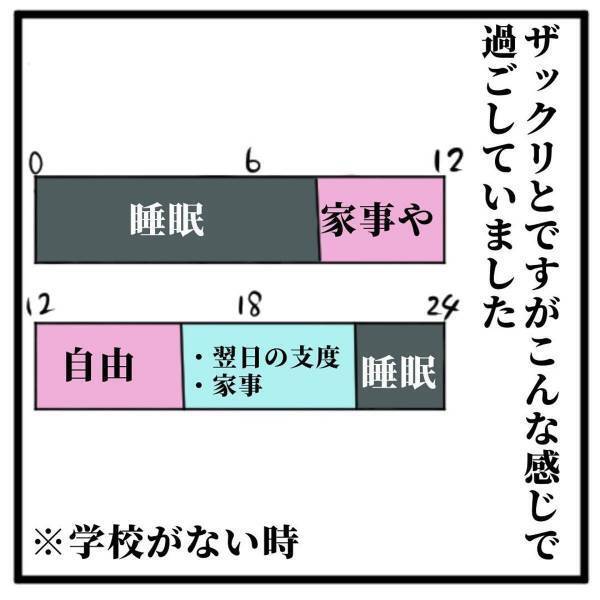 【＃16】「このままじゃお母さんが…！」家事ばかりで自由の少ない日々を送る私。そんな中、母が急に“全身痙攣”を引き起こして…！？＜高校生で親の介護を体験した話＞