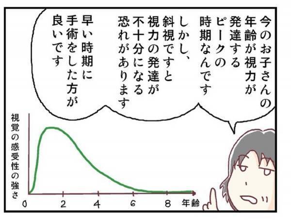 「手術中に暴れるといけないので…」主治医からの”衝撃発言”連発に…自分を責めてしまう母。＜メガネ子育て奮闘記＃15＞