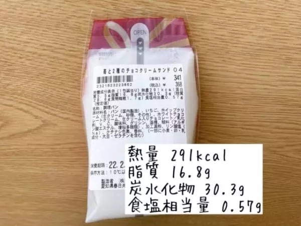 カロリーについて。