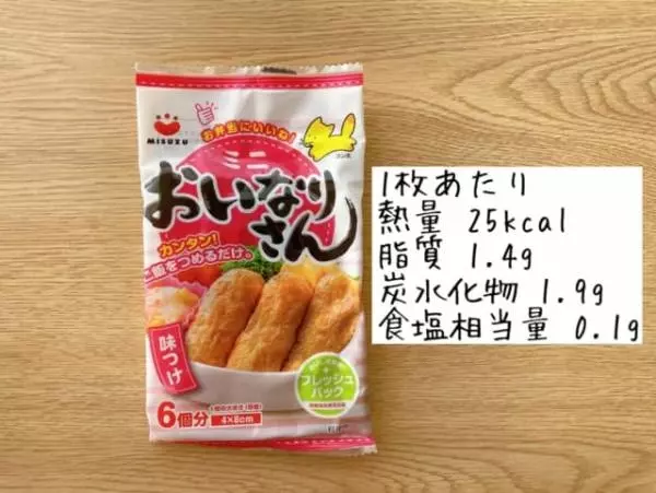 ミニおいなりさんのカロリーについて。