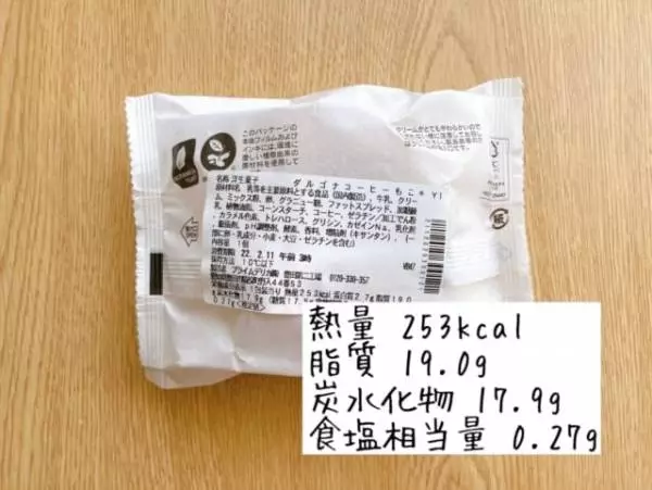 カロリーについて。