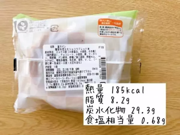 カロリーについて