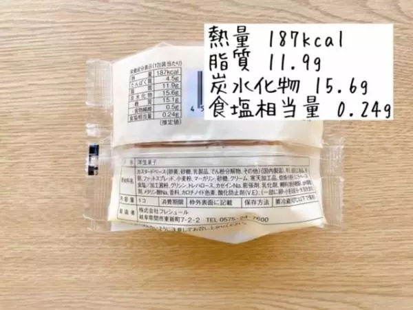 カロリーについて。