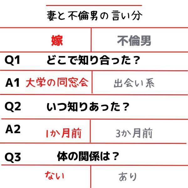 「正直に答えないとお前を訴える」妻の不倫相手と電話会談をすることに。そこで知った“新たな事実”に怒りが…！＜妻が不倫男と失踪…そして妊娠＃6＞