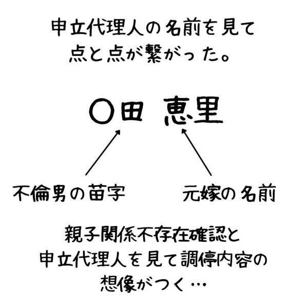 「親子関係不存在確認って！？」裁判所から届いた“調停の申し立て”を確認。“申立人の名前”には見覚えがなく…！？＜妻が不倫男と失踪…そして妊娠＃22＞
