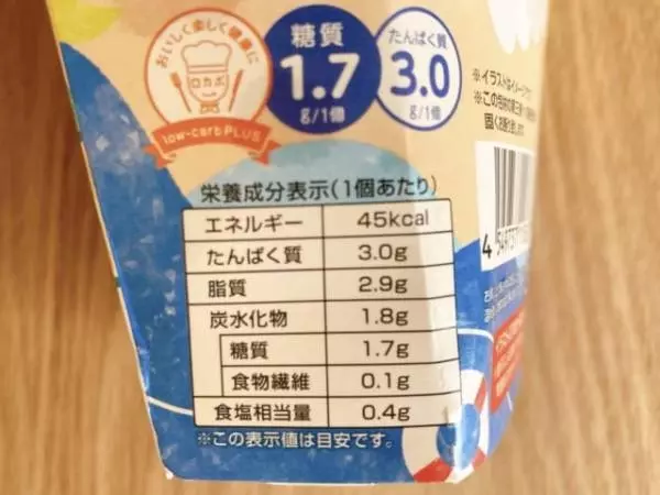 カロリーについて。