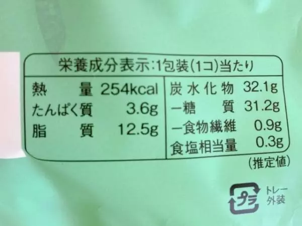 カロリーについて。