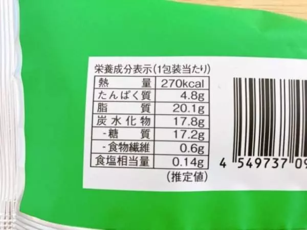 カロリーについて。