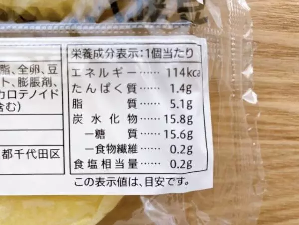 カロリーについて。