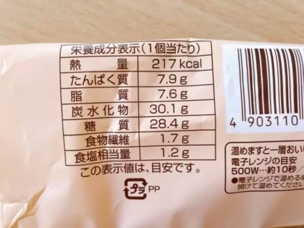 カロリーについて。