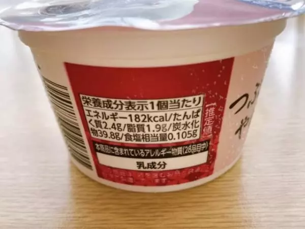 カロリーについて。