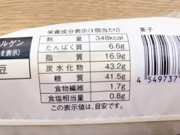 カロリーについて。