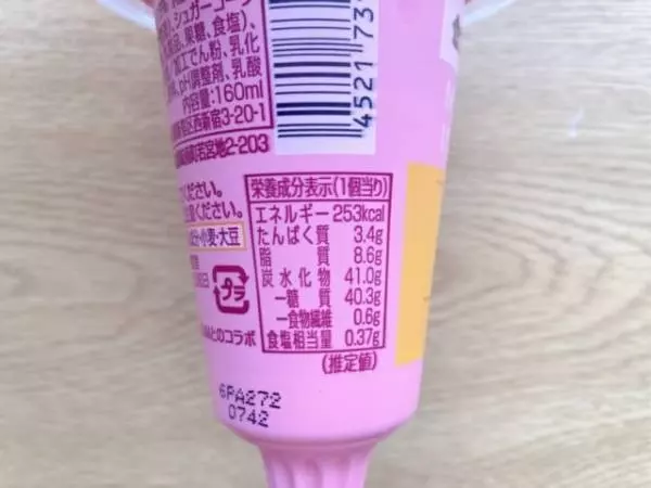 カロリーについて。