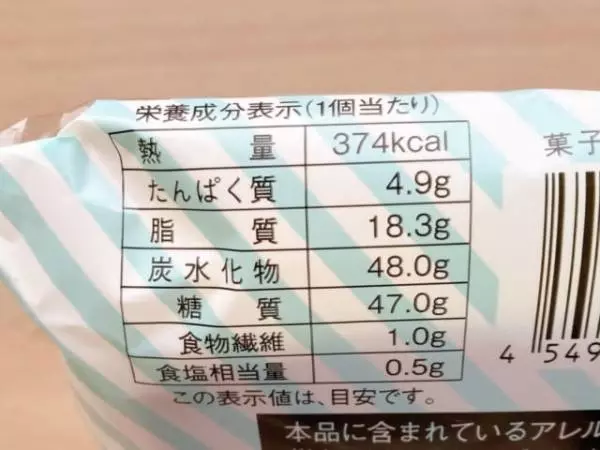 カロリーについて。