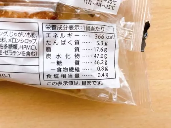 カロリーについて。