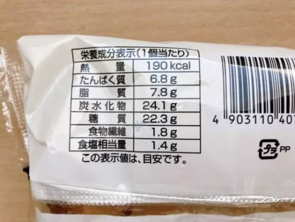 カロリーについて。