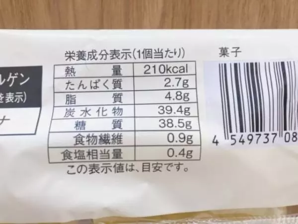 カロリーについて。