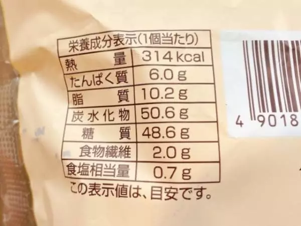 カロリーについて。