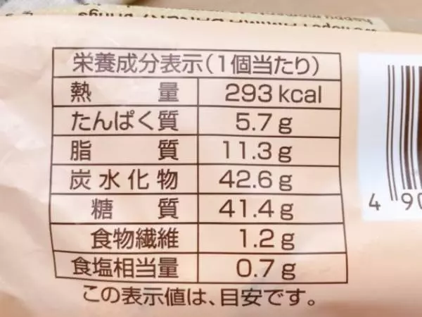 カロリーについて