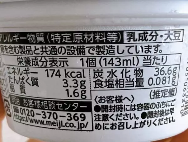 カロリーについて。