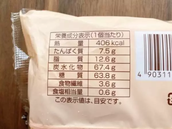 カロリーについて。