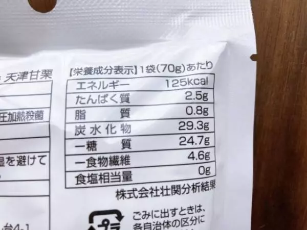 カロリーについて。