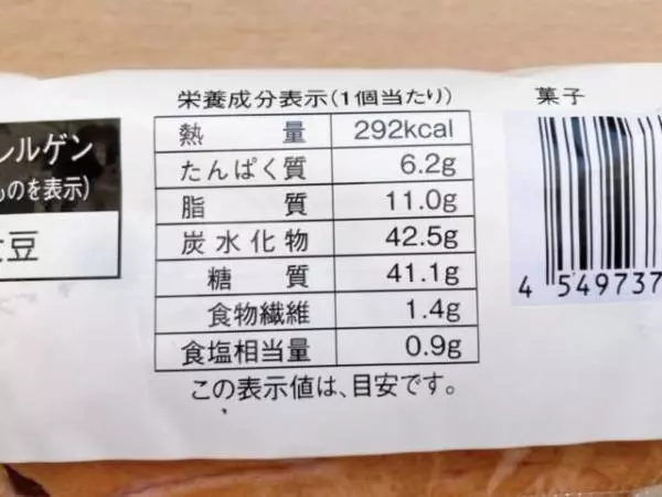 カロリーについて。