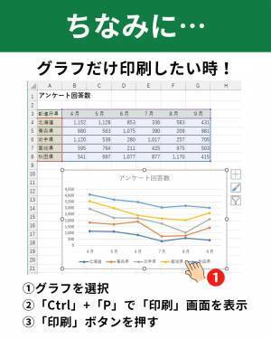 【意外と知らない…】Excelの『選択箇所』だけ印刷する方法