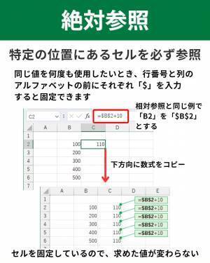 「セルをコピーしたら、数値がおかしい…」そんな時に、覚えておくと便利な【Excelの記号】