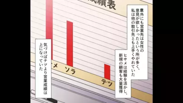 部下を見下す上司「お前ら事務職は楽してるんだから」部下「は…？」→しかしその後、立場が逆転する展開に！！